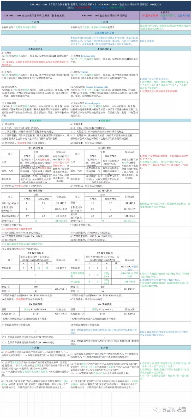 原创文章1